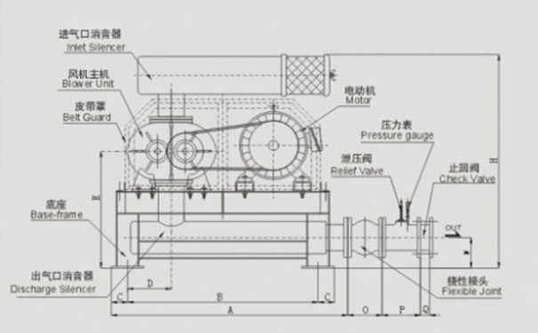 負(fù)壓羅茨風(fēng)機(jī)在凍干機(jī)中如何實(shí)現(xiàn)精準(zhǔn)真空度控制